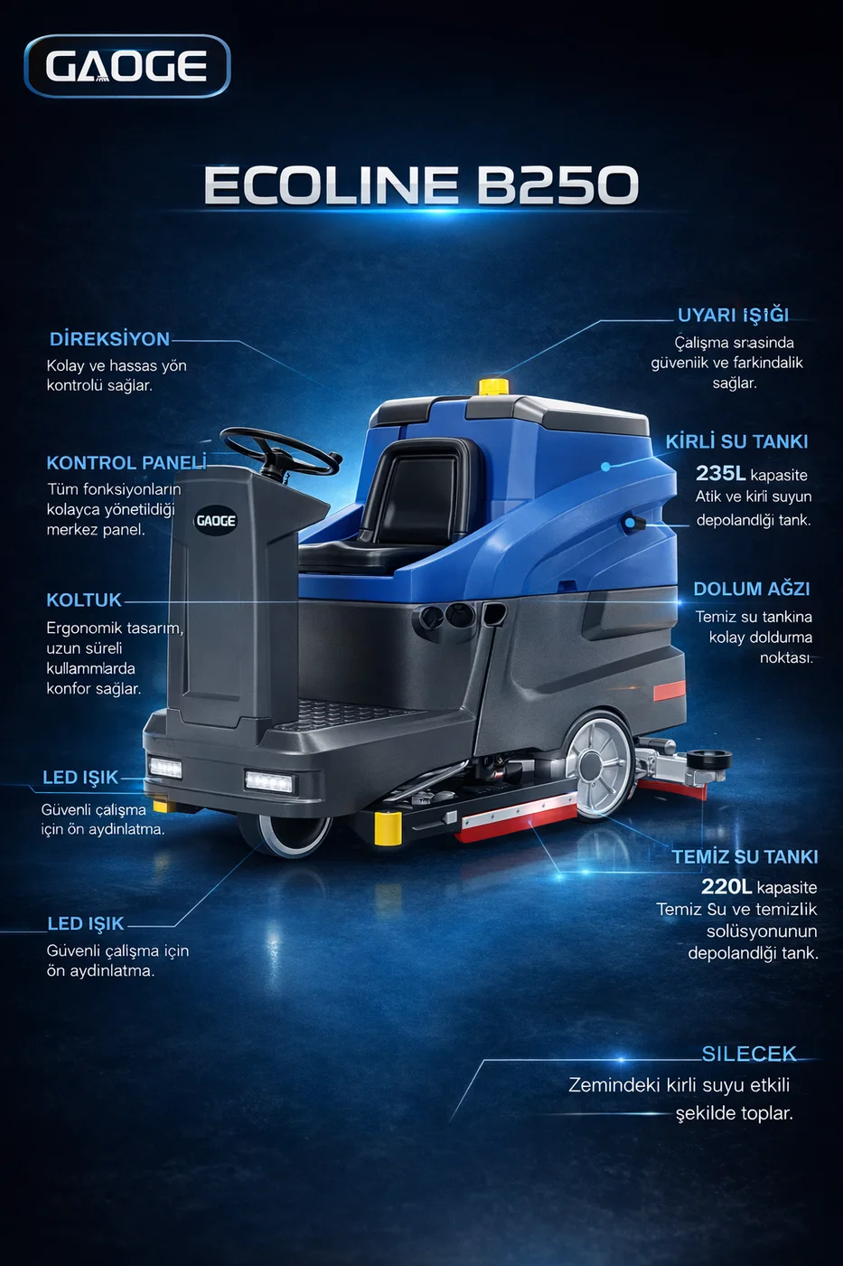 Ecoline B250 genel ürün tanıtımı